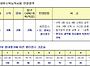 [2018년 계획안]한국체육대..