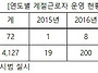 2019년에도 외국인 계절근..