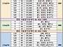 잠실주공5단지/잠실5단지 ..