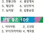 경주국립공원 남산 지도