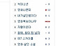 영화 나쁜피 실시간 검색