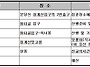 2013년 재경문장골동문회 ..