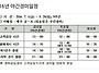 야간경마 일정과 7월부터 ..