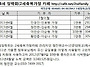 [3세장학회] 첫 임시 이사..