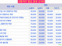 ◎교통위반 2016..