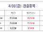 4/8(금) 일일추천종목 