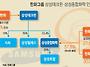 삼성테크윈.삼성종합화학 ..