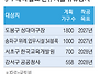 서울의 노는 땅, 빈 땅 ‘..