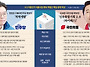 정원오 '착착개발' vs 오..