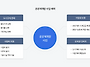 공공재개발-서울시 자료