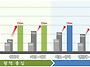 서울시 2030 도시&#183;주거환..