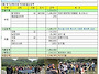 36차 아침가리골 결산