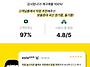 오늘 짠 저온압착 국산 들..