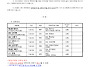 [공문]2021년 중등부(7월..