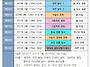 2025 상반기 아카데미에 ..