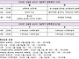 동국대 2024년 김동완교수..