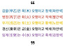 [김동완 칼럼] 4월 10일..
