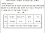 2025학년도 수업료 및 반..
