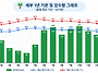 필리핀세부자유여행 가기 ..