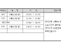 9월22일 4차5차6차 경기일..