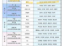 (대전대회)제24회 대전시장..