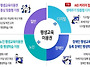 교육부, 평생교육 인공지능..