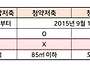 장롱 속 청약통장, 그냥 ..