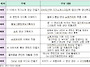 AI활용지도사 자격과정 안..