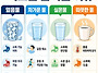 "얼음물" 먹으면 안되는 ..