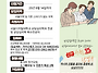 상심아이지 37기 회원 신..