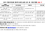 전국 지방자치단체별 한의..