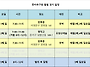 증미축구회 월별 경기 일정..