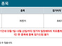 2021년 태백 버츄얼 챌린..