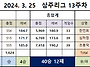 2024년 3월 25일 13주차..