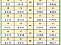 수우도좌석배정입니다