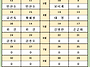 밀양구만산좌석배정