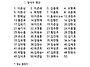 [후기]알오13/현충원 참배..