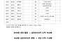 2025년 05월 24일 전신자..