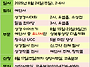 성복동 성당 성경잔치 안내..