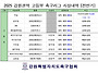 2025 강원권역 고..