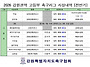 2026 강원권역 고..