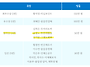 제2회 KNOU 숏폼 영상제 ..