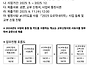 [대한사악연맹] 2025 오..
