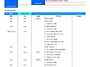 8월 2차 거제도 탐방 접수
