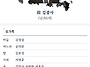 【訃告】본회 김보성 회원..