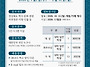 2026년도 제4회 경상북도 ..