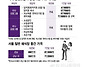 "자기야, 1200만원 아낄 ..