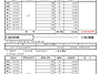 2026년 4월분 관리비부과명..