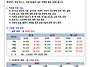 입주민 운동시설 이용료 ..