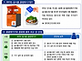 RFID 음식물종량제기기 설..